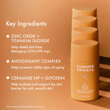 ShadeDrops Broad Spectrum SPF 50 Daily Mineral Milk Sunscreen