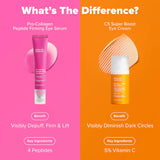 Pro-Collagen Peptide Firming Eye Gel Serum to Depuff & Lift