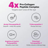 Pro-Collagen Peptide Firming Eye Gel Serum to Depuff & Lift