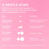 LHA + AHA Korean Watermelon Toner Pads for Hydration and Gentle Exfoliation