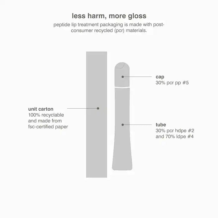 Peptide Lip Treatment Nourishing Glaze