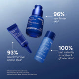 Green Tea Korean PDRN™ Gift Set Smoothing & Firming