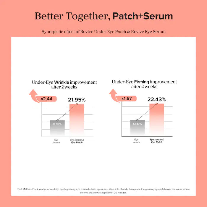 Revive Under Eye Patches for Wrinkles