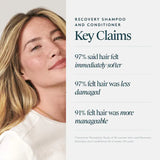 Hydrating Recovery Shampoo + Conditioner Set for Dry, Damaged & Colored Hair